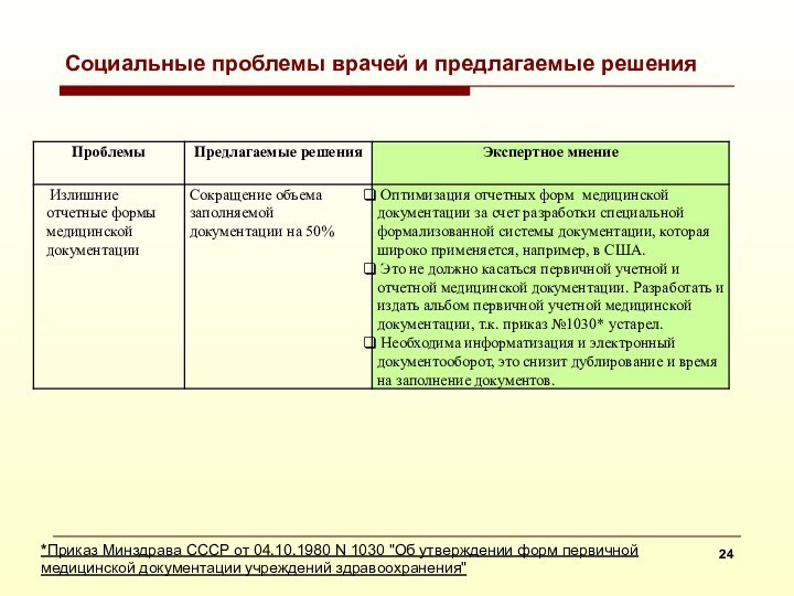 *Приказ Минздрава СССР от 04.10.1980 N 1030 