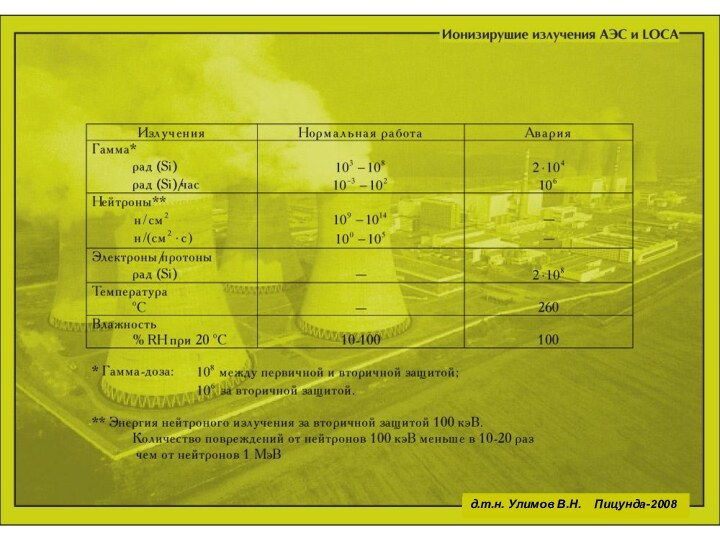 д.т.н. Улимов В.Н.  Пицунда-2008д.т.н. Улимов В.Н.  Пицунда-2008