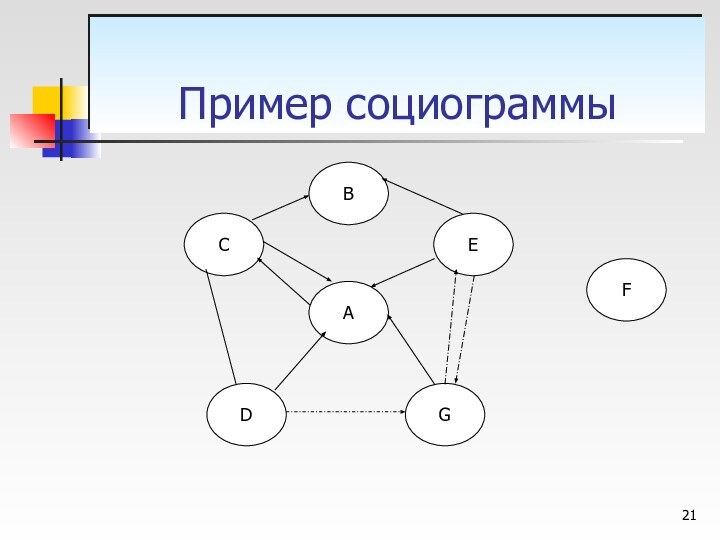 АСGEBDFПример социограммы