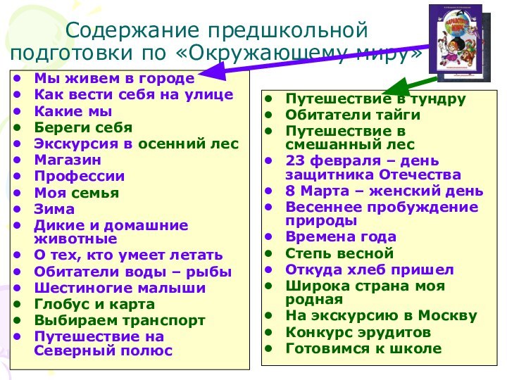 Содержание предшкольной подготовки по «Окружающему миру»Мы живем в городеКак вести себя на