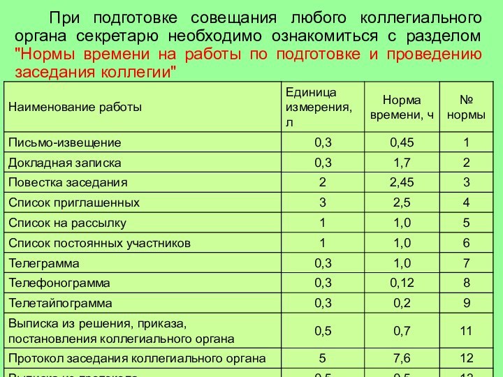 При подготовке совещания любого коллегиального органа секретарю необходимо ознакомиться с разделом 