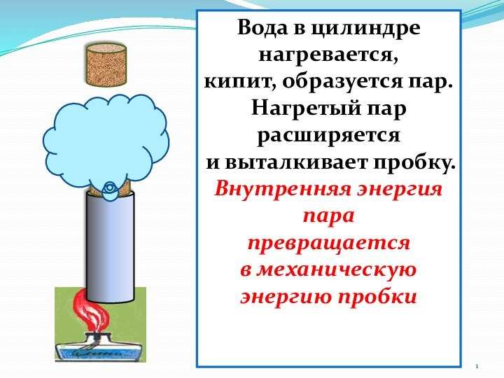 Вода в цилиндре нагревается, кипит, образуется пар. Нагретый пар расширяется и выталкивает