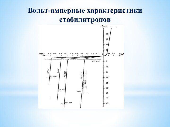 Какой из графиков представленных на рисунке соответствует вольт амперной характеристики