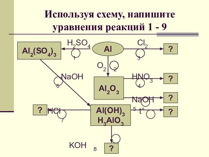 Используя схему, напишите уравнения реакций 1 - 9