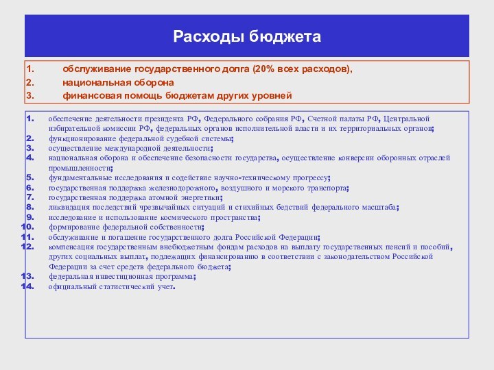 Расходы бюджетаобслуживание государственного долга (20% всех расходов),национальная оборонафинансовая помощь бюджетам других уровней