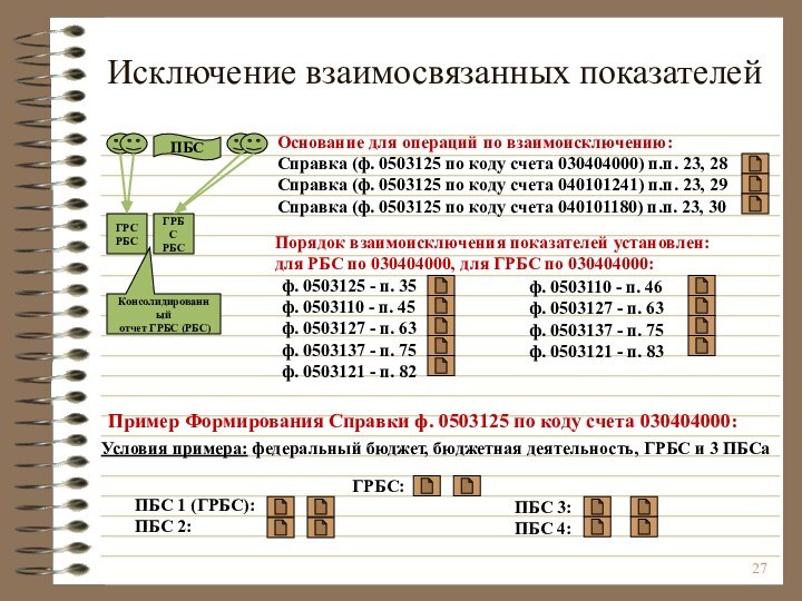 Исключение взаимосвязанных показателейГРСРБСГРБСРБСКонсолидированный отчет ГРБС (РБС)ПБСПорядок взаимоисключения показателей установлен:для РБС по 030404000,