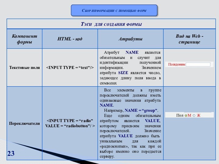 Сбор информации с помощью форм23