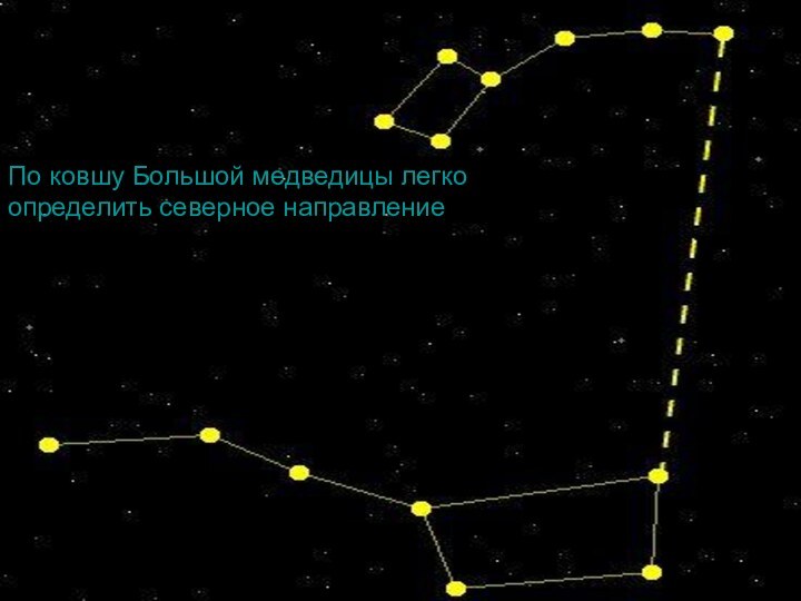 По ковшу Большой медведицы легко определить северное направление