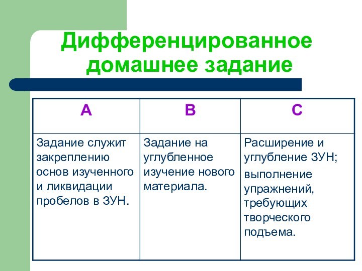 Дифференцированное  домашнее задание