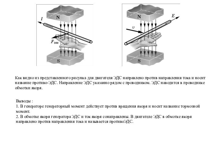 Как видно из представленного рисунка для двигателя ЭДС направлено против направления тока