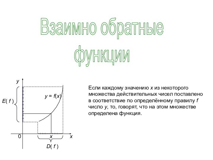 Взаимно обратныефункцииЕсли каждому значению х из некоторого множества действительных чисел поставлено в