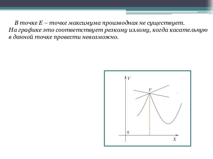 В точке Е – точке максимума производная не существует.На графике