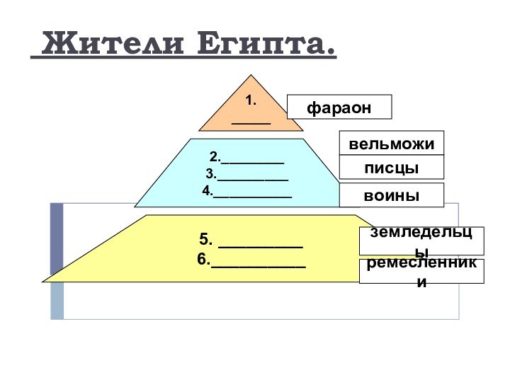 Жители Египта.1. ______2.________3._________4.__________5. _________6.__________фараонвельможиписцывоиныземледельцыремесленники