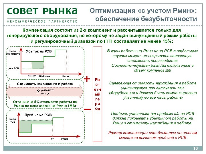 Оптимизация «с учетом Рмин»: обеспечение безубыточностиКомпенсация состоит из 2-х компонент и рассчитывается