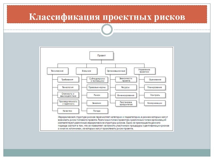 Классификация проектных рисков