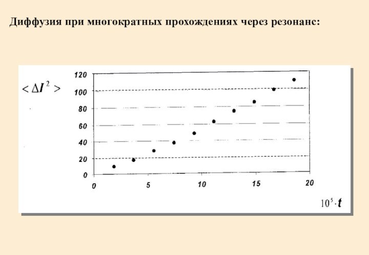 Диффузия при многократных прохождениях через резонанс: