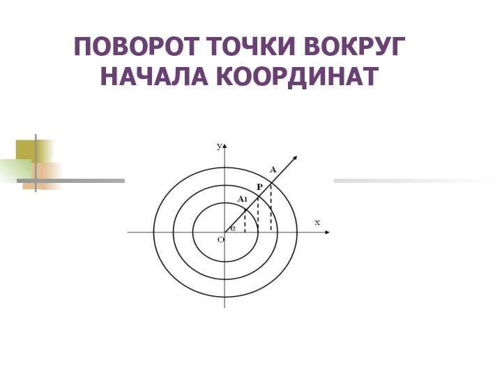 ПОВОРОТ ТОЧКИ ВОКРУГ НАЧАЛА КООРДИНАТ