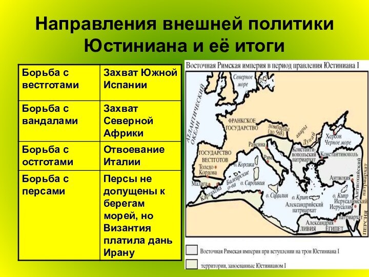 Направления внешней политики Юстиниана и её итоги