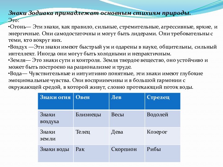 Знаки Зодиака принадлежат основным стихиям природы.Это:•Огонь— Эти знаки, как правило, сильные, стремительные,