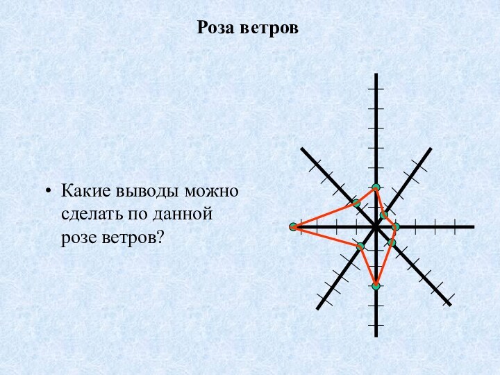 Роза ветровЮЗВСЗСВЮЗЮВСКакие выводы можно сделать по данной розе ветров?