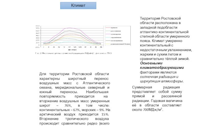 КлиматТерритория Ростовской области расположена в западной подобласти атлантико-континентальной степной области умеренного пояса.