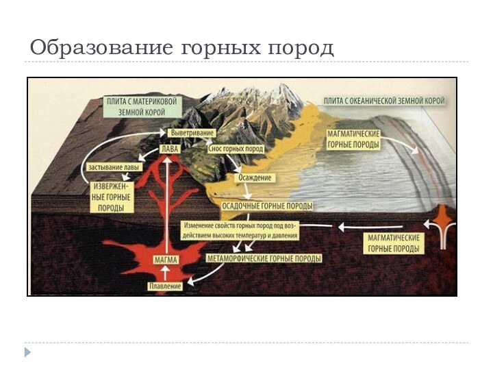 Образование горных пород