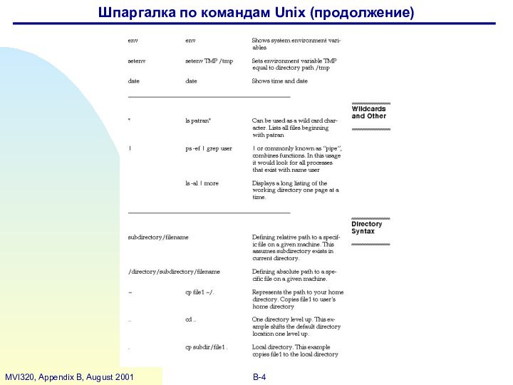 Шпаргалка по командам Unix (продолжение)