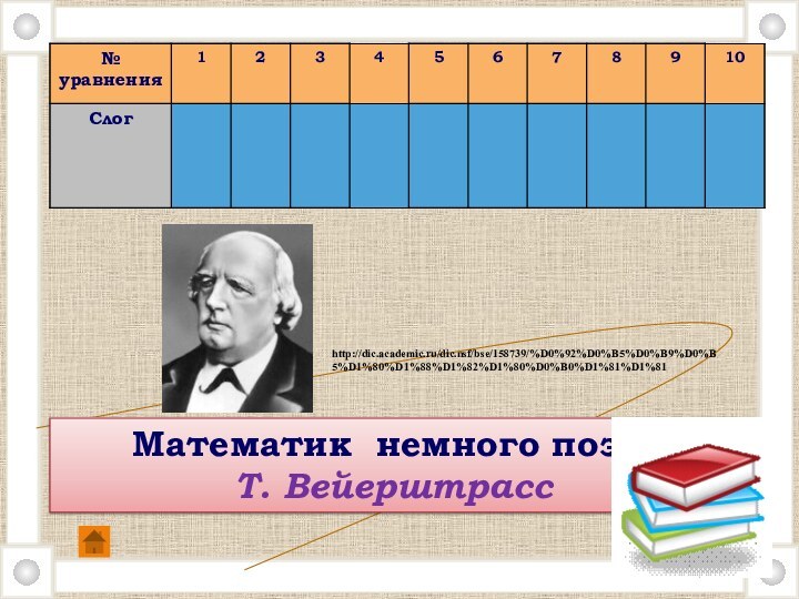 Математик немного поэт. Т. Вейерштрассhttp://dic.academic.ru/dic.nsf/bse/158739/%D0%92%D0%B5%D0%B9%D0%B5%D1%80%D1%88%D1%82%D1%80%D0%B0%D1%81%D1%81