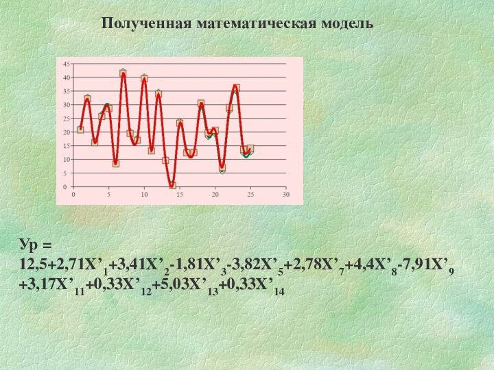 Полученная математическая модельУр = 12,5+2,71X’1+3,41X’2-1,81X’3-3,82X’5+2,78X’7+4,4X’8-7,91X’9+3,17X’11+0,33X’12+5,03X’13+0,33X’14