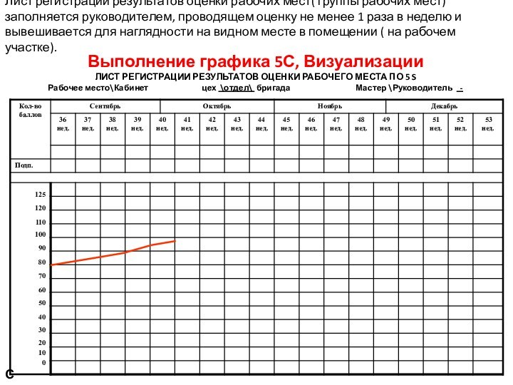 Выполнение графика 5С, Визуализации ЛИСТ РЕГИСТРАЦИИ РЕЗУЛЬТАТОВ ОЦЕНКИ РАБОЧЕГО МЕСТА ПО 5