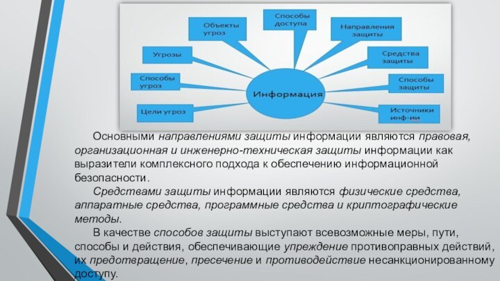 Основными направлениями защиты информации являются правовая, организационная и инженерно-техническая защиты информации как выразители комплексного подхода к