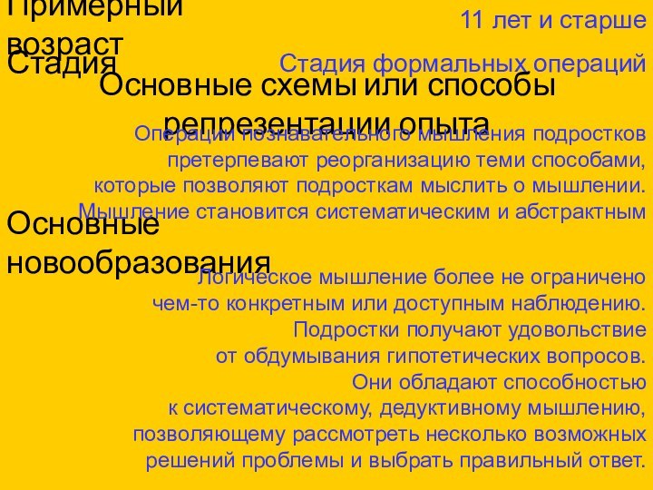 Примерный возраст Стадия Основные схемы или способы репрезентации опыта Основные новообразования 11