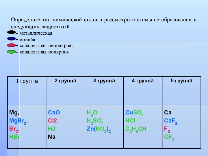 Определите тип химической связи и рассмотрите схемы ее образования в следующих веществах: