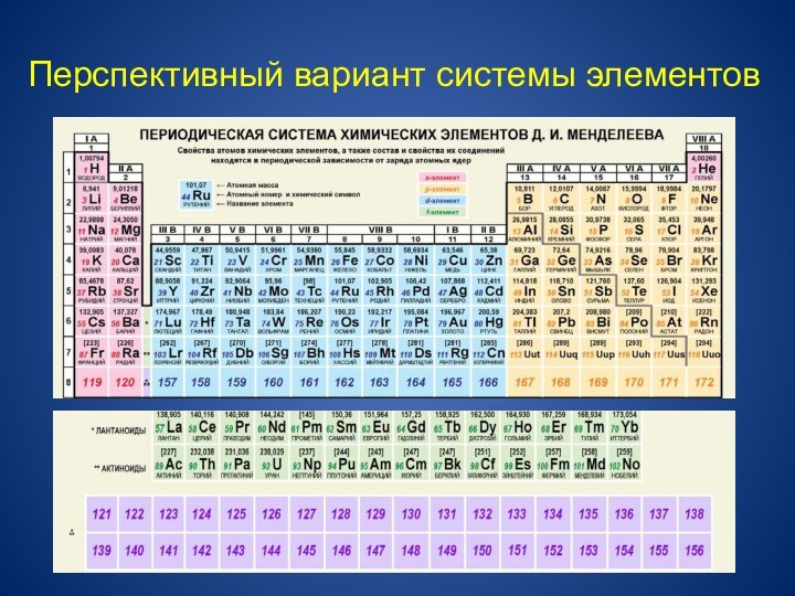 Перспективный вариант системы элементов