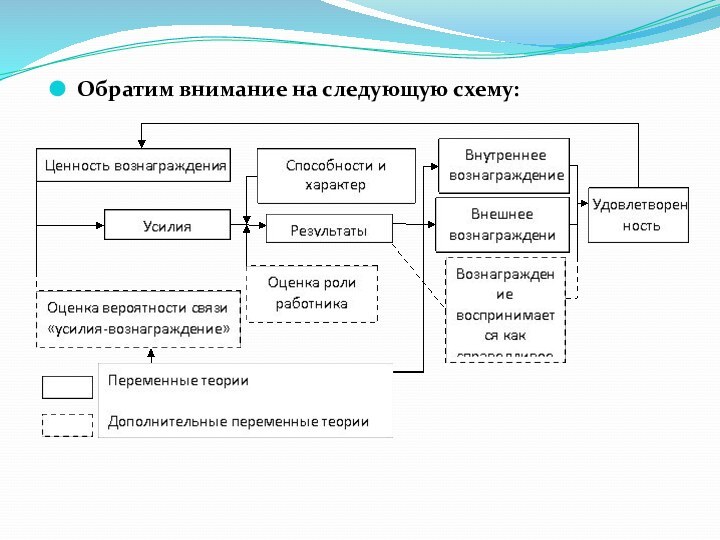 Обратим внимание на следующую схему: