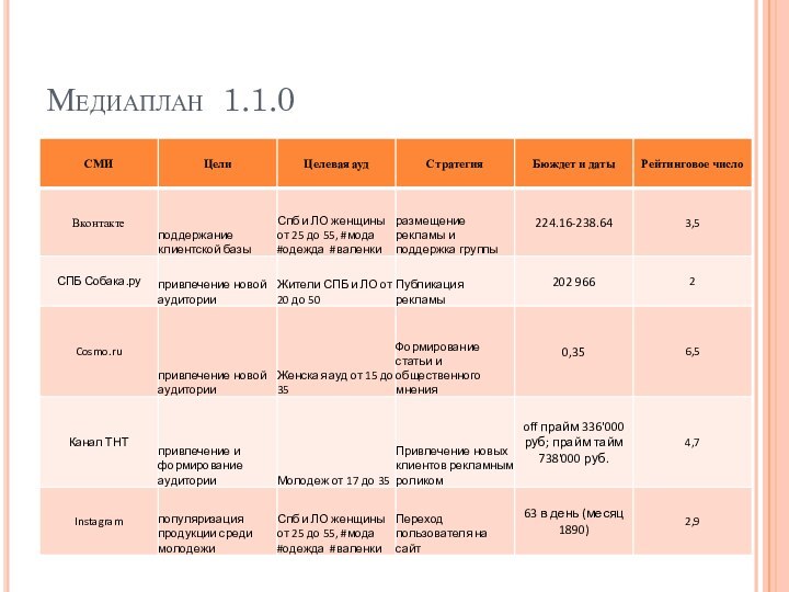 Медиаплан 1.1.0