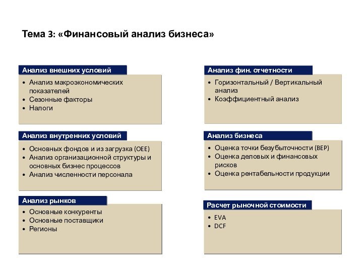 Тема 3: «Финансовый анализ бизнеса»Анализ макроэкономических показателейСезонные факторыНалоги Анализ внешних условийГоризонтальный /