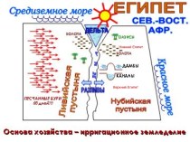 Искусство в Египте