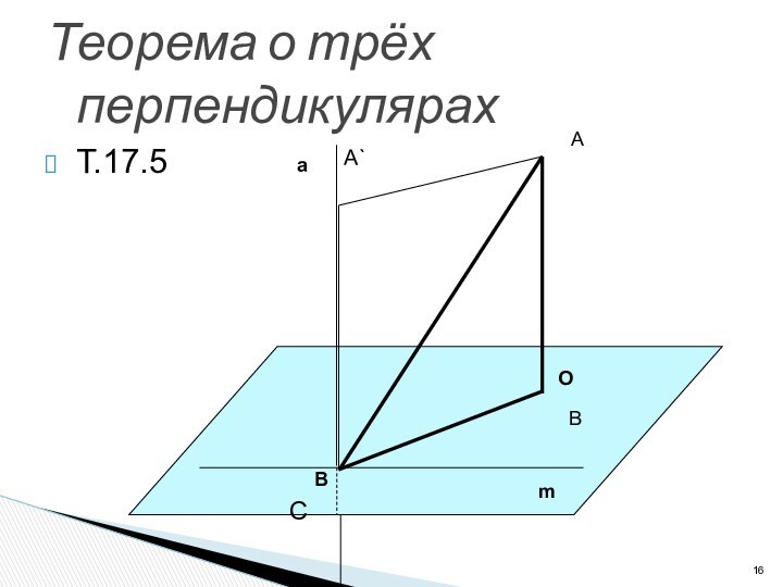 Теорема о трёх перпендикулярахТ.17.5СВАА`mОВа