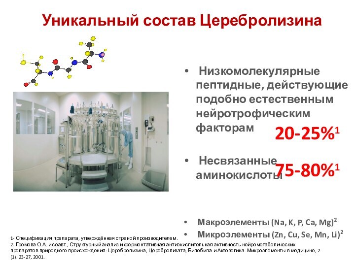 Уникальный состав Церебролизина Низкомолекулярные пептидные, действующие подобно естественным нейротрофическим факторам Несвязанные аминокислоты