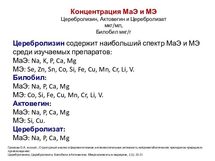 Церебролизин содержит наибольший спектр МаЭ и МЭ среди изучаемых препаратов:МаЭ: Na, K,