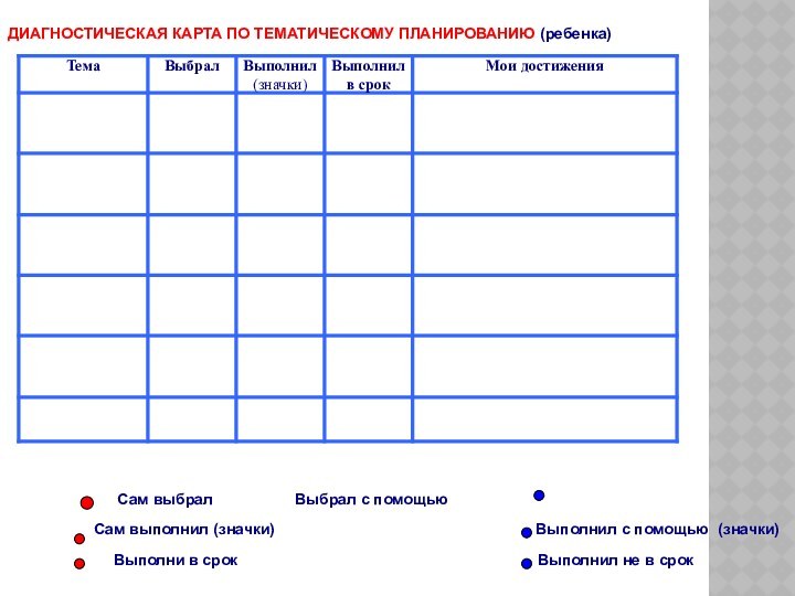 ДИАГНОСТИЧЕСКАЯ КАРТА ПО ТЕМАТИЧЕСКОМУ ПЛАНИРОВАНИЮ (ребенка)