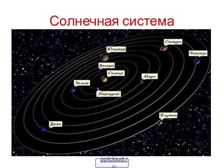 Солнечная система