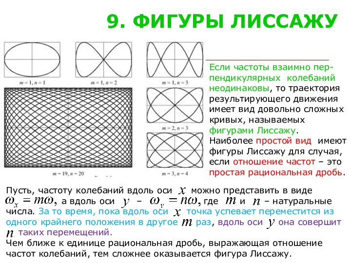 9. ФИГУРЫ ЛИССАЖУЕсли частоты взаимно пер-пендикулярных колебанийнеодинаковы, то траекториярезультирующего движенияимеет вид довольно