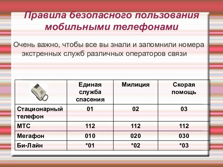 Правила безопасного пользования мобильными телефонамиОчень важно, чтобы все вы знали и запомнили