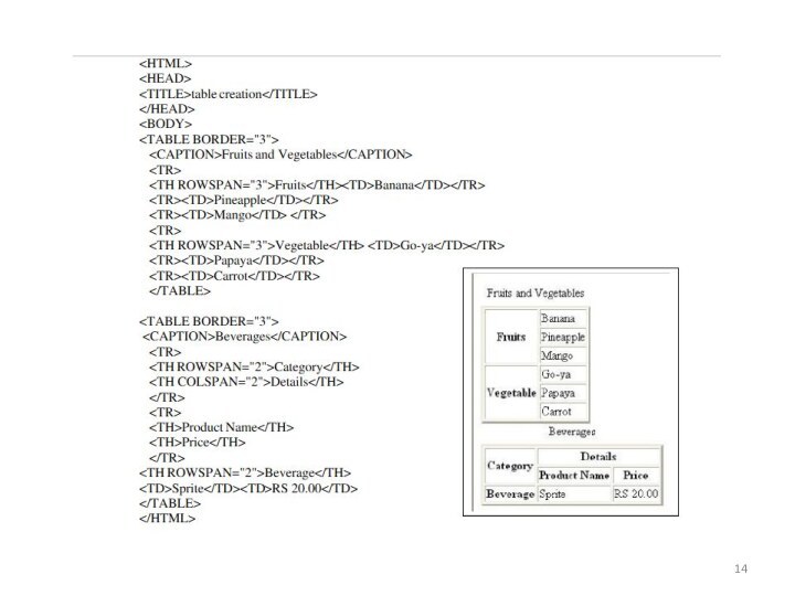 Using TABLE Tag and its attributes