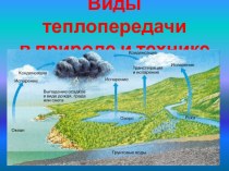 Виды теплопередачи в природе и технике