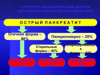 КТ диагностика острого панкреатита