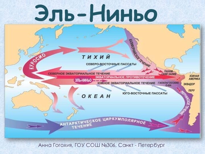 Эль-НиньоАнна Гогохия, ГОУ СОШ №306, Санкт - Петербург