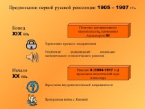 Предпосылки первой русской революции 1905-1907 гг.